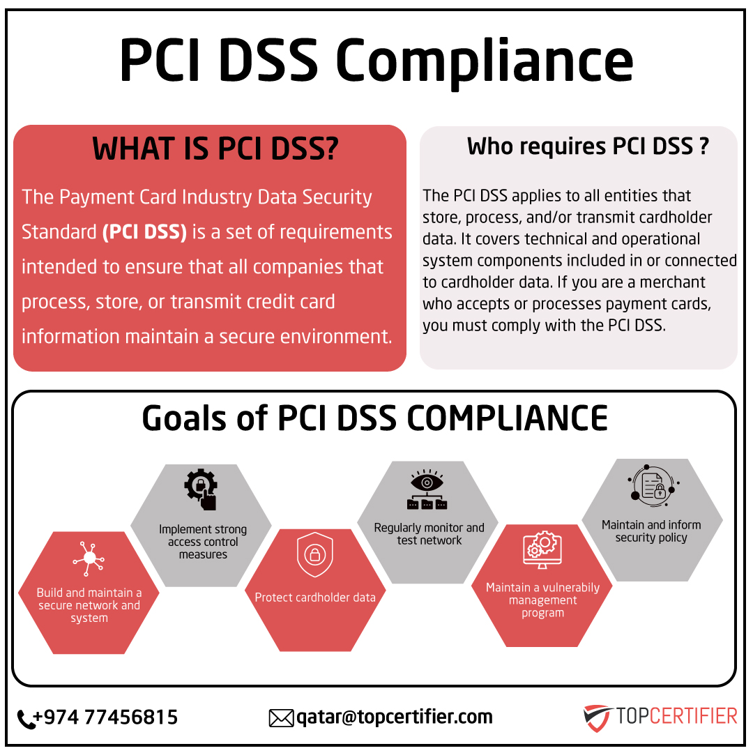 PCI DSScertification in Jordan